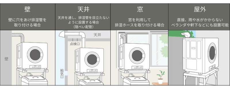乾太くんの設置場所別の排気パターン